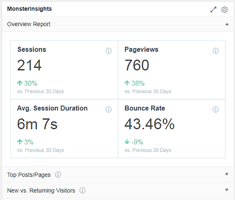 Bounce Rate